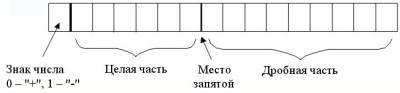 http://logic-help.my1.ru/_pu/0/s34436.jpg