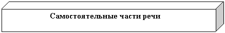 ���: ��������������� ����� ����