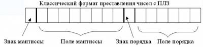 http://logic-help.my1.ru/_pu/0/s23221.jpg