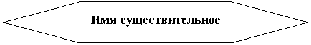 �������������: ��� ���������������