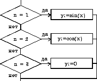 0022