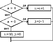 0023