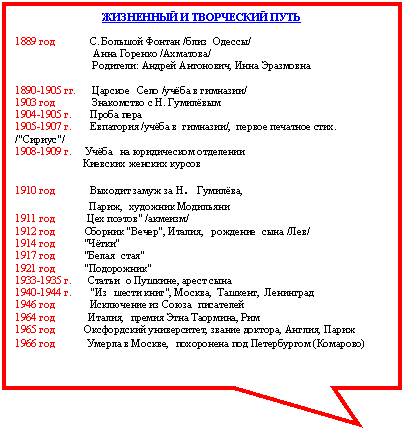 Прямоугольная выноска: ЖИЗНЕННЫЙ И ТВОРЧЕСКИЙ ПУТЬ
1889 год С. Большой Фонтан /близ Одессы/
Анна Горенко /Ахматова/
Родители: Андрей Антонович, Инна Эразмовна
1890-1905 гг. Царское Село /учёба в гимназии/
1903 год Знакомство с Н. Гумилёвым
1904-1905 г. Проба пера
1905-1907 г. Евпатория /учёба в гимназии/, первое печатное стих. /"Сириус"/
1908-1909 г. Учёба на юридическом отделении
Киевских женских курсов
1910 год Выходит замуж за Н. Гумилёва,
Париж, художник Модильяни
1911 год Цех поэтов" /акмеизм/
1912 год Сборник "Вечер", Италия, рождение сына /Лев/
1914 год "Чётки"
1917 год "Белая стая"
1921 год "Подорожник"
1933-1935 г. Статьи о Пушкине, арест сына
1940-1944 г. "Из шести книг", Москва, Ташкент, Ленинград
1946 год Исключение из Союза писателей
1964 год Италия, премия Этна Таормина, Рим
1965 год Оксфордский университет, звание доктора, Англия, Париж
1966 год Умерла в Москве, похоронена под Петербургом (Комарово)