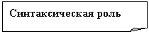 �������� ����: �������������� ����
