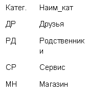 �������: