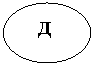 Овал: Д