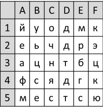 http://lk.videouroki.net/uploaded_files/1/DMx8iOegpDHYp6bgjMgXxMUepPTCrcS5ZqehesyE/file_image_529902801da67.jpg