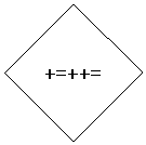 Ромб: +=++=
=+=++