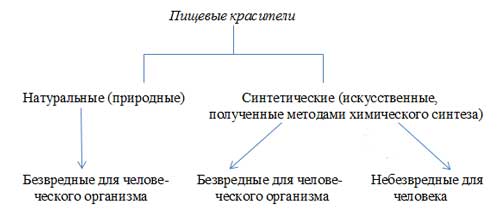 http://azbuka-uma.by/sites/default/files/krasiteli.jpg