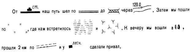 https://kopilkaurokov.ru/uploads/user_file_572b5d888989c/topoghrafichieskiidiktantuslovnyieznakinaplaniemiestnosti_1.png