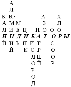 http://festival.1september.ru/articles/577897/01.gif
