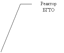 ������� 3 (��� �������): ������� ����