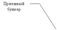 ������� 3 (��� �������): �������� ������