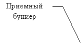 ������� 3 (��� �������): �������� ������