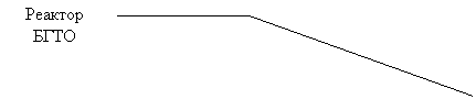 ������� 3 (��� �������): ������� ����
