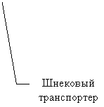 ������� 3 (��� �������): �������� �����������