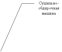 ������� 3 (��� �������): ��������-���������� ������