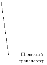 ������� 3 (��� �������): �������� �����������