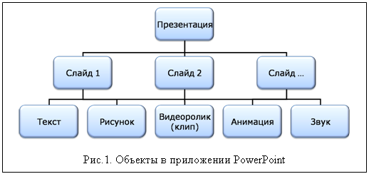 Подпись:
Рис.1. Объекты в приложении PowerPoint