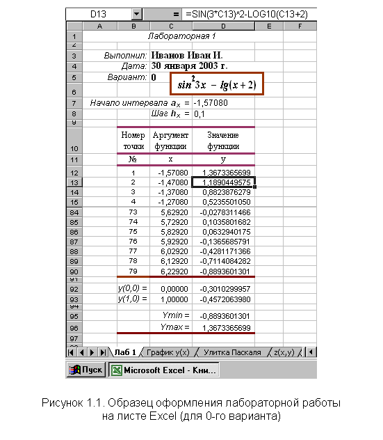Подпись:
Рисунок 1.1. Образец оформления лабораторной работы
на листе Excel (для 0-го варианта)