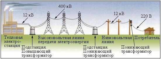 ��������: http://infofiz.ru/joom1/images/stories/lkft/el/lk52ft-1.jpg