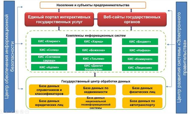 arxitektura_egov.jpg