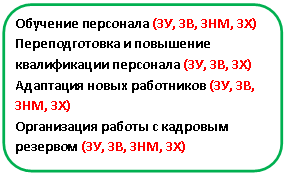 ����������� �������������: �������� ��������� (��, ��, ���, ��)

�������������� � ��������� ������������ ��������� (��, ��, ��)

��������� ����� ���������� (��, ��, ���, ��)

����������� ������ � �������� �������� (��, ��, ���, ��)



