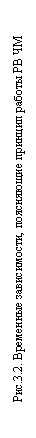 Подпись: