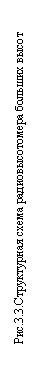 Подпись:
