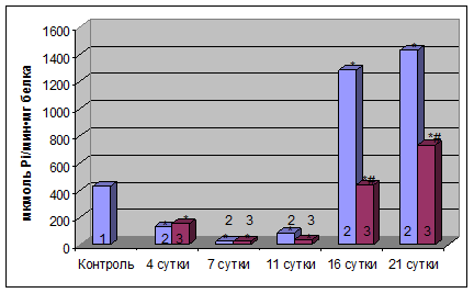 http://sibac.info/images/statyi/2012_02_06_Estest_nauki/image002.gif