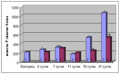 http://sibac.info/images/statyi/2012_02_06_Estest_nauki/image004.gif