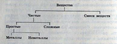 Beskrivelse: