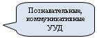 Скругленная прямоугольная выноска: Познавательные,
коммуникативные УУД