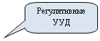 Скругленная прямоугольная выноска: Регулятивные УУД