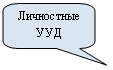 Скругленная прямоугольная выноска: Личностные УУД