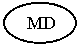 ����: MD
