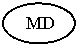 ����: MD