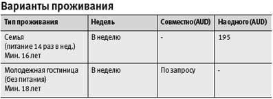Carins 2009