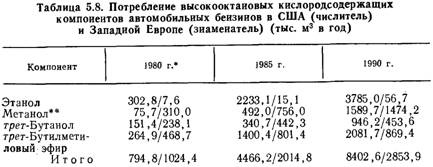 приоритетности применения альтернативных топлив в виде суммарных приведенных затрат