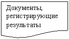 Блок-схема: документ: Документы, ре-гистрирующие результаты