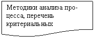 Блок-схема: