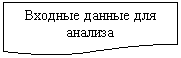 Блок-схема:
