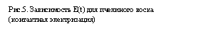�������: