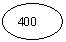 ����: 400