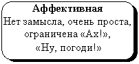 Скругленный прямоугольник: Аффективная
Нет замысла, очень проста, ограничена «Ах!»,
«Ну, погоди!»