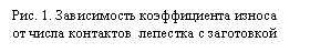 �������: