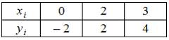 http://mypage.i-exam.ru/pic/1250_184603/E35B00F834021B943795731D8F447A5F.png