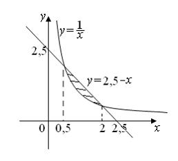 http://mypage.i-exam.ru/pic/1250_184637/F69BE28D3B71983E04C140ADF89C52CC.jpg