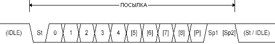 Форматы посылки