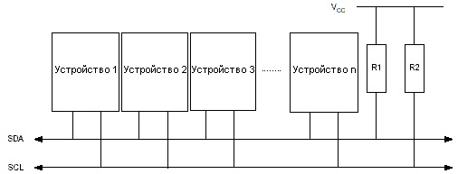 Внешние подключения к шине TWI